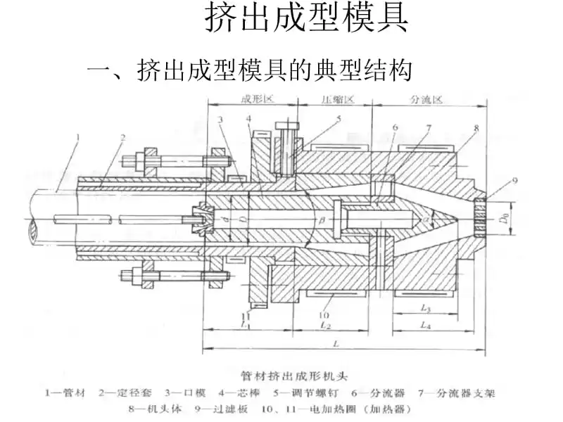 擠塑機頭.png